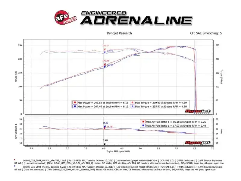 Afe Power Silver Bullet Throttle Body Spacer (Model 46-36008) – Performance Tuning Kit For 2003–2006 Nissan 350Z 1