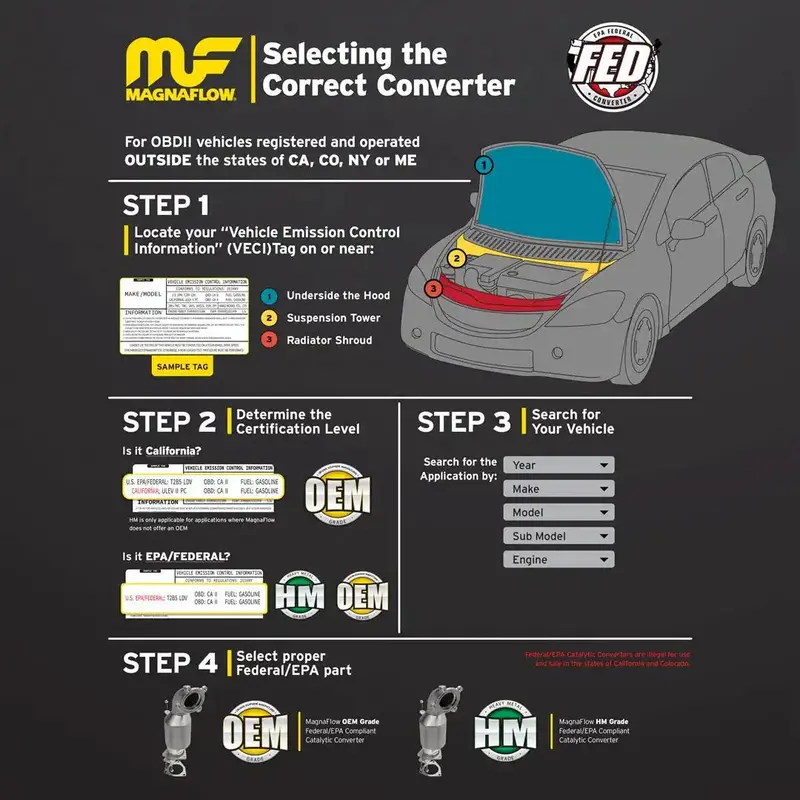 Magnaflow 51924 Direct-Fit Catalytic Converter For 2012 Hyundai Veloster – Carb-Compliant Upgrade 1